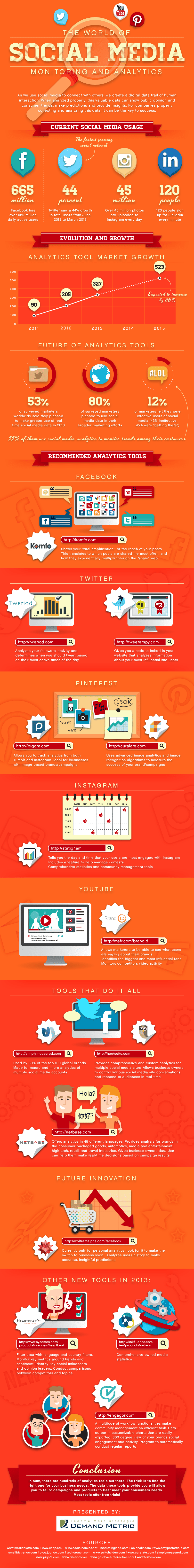 the-world-of-social-media-monitoring-and-analytics-infographic
